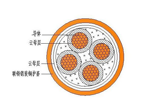 礦藏質(zhì)防火電纜類型標(biāo)準(zhǔn)