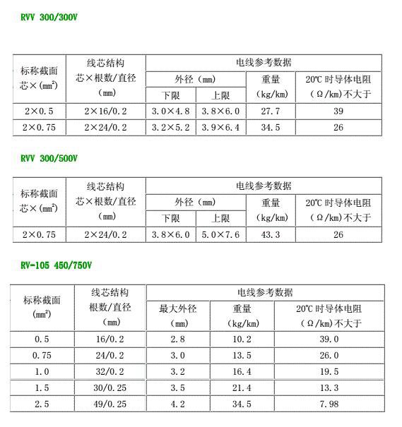 金聯(lián)宇電纜 RVV 300/300V 300/500V